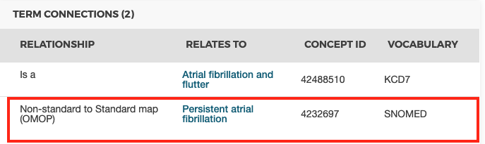 Persistent atrial fibrillation의 SNOMED Concept ID