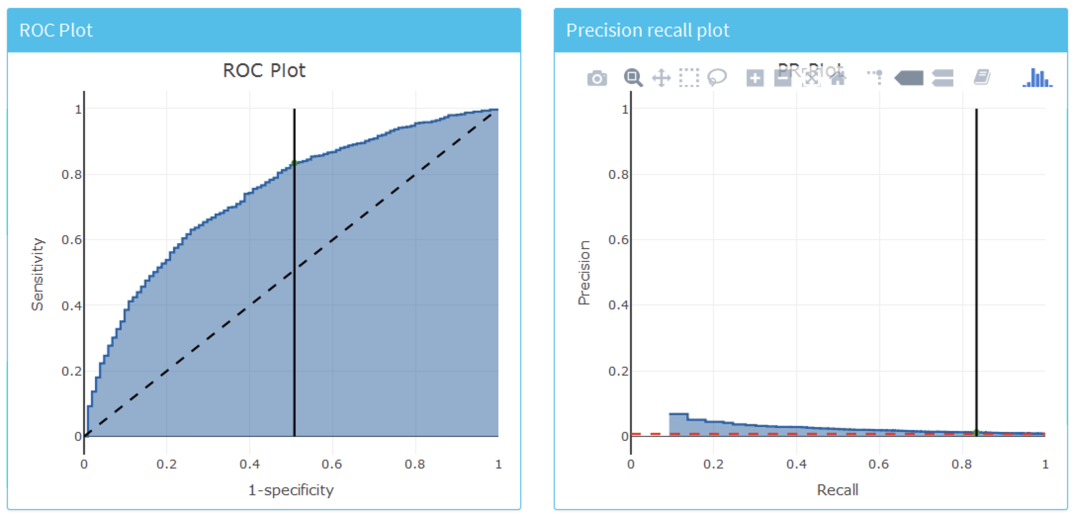 모델의 전체적인 판별도를 평가하기 위한 ROC와 정밀도-검출률 도표.